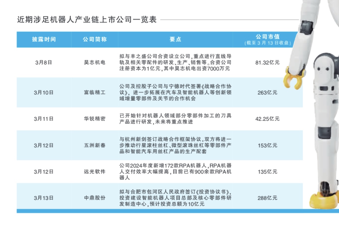 上市公司抢滩机器人产业链